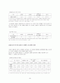 매춘부란 이름으로 낙인찍힌 여성들 [성 상품화, 성행위 분류, 성매매 관심] 12페이지