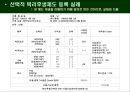 복리후생  12페이지