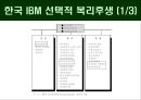 복리후생  14페이지
