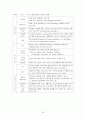 미국의 사회보장 제도  32페이지