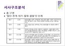 대중문화에 대한 기호학적 분석 [드라마 커피프린스 1호점 ] 5페이지