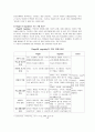 비고츠키의 발달이론 11페이지