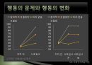 사회인지 학습 이론 [앨버트 반두라, 조건형성 과정 정교화, 관찰학습, 인지 사회적 학습 표출, 행동 문제, 행동 변화, 사회인지 학습이론 문제점, 사회인지 학습이론 전망, 사회인지 학습이론 ppt] 34페이지