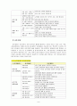 유아교육기관 운영관리 4C) 유치원 평가와 어린이집 평가에 대한 논의(평가의 필요성, 평가의 역할, 새로운 평가 지표, 본인이 생각하는 평가의 개선 방향) 8페이지