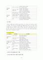 유아교육기관 운영관리 4C) 유치원 평가와 어린이집 평가에 대한 논의(평가의 필요성, 평가의 역할, 새로운 평가 지표, 본인이 생각하는 평가의 개선 방향) 10페이지