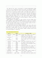유아교육기관 운영관리 4C) 유치원 평가와 어린이집 평가에 대한 논의(평가의 필요성, 평가의 역할, 새로운 평가 지표, 본인이 생각하는 평가의 개선 방향) 14페이지