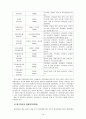 유아교육기관 운영관리 4C) 유치원 평가와 어린이집 평가에 대한 논의(평가의 필요성, 평가의 역할, 새로운 평가 지표, 본인이 생각하는 평가의 개선 방향) 15페이지