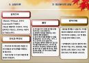 상담에 대한 이해 22페이지