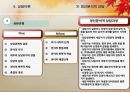 상담에 대한 이해 25페이지
