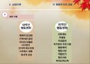 상담에 대한 이해 35페이지