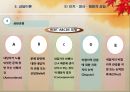상담에 대한 이해 41페이지