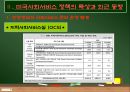 미국 사회서비스 정책의 특성과 최근동향  6페이지