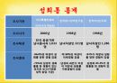 성희롱과 인권 13페이지