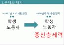 민주화 운동과 사회세력의 변천  4페이지