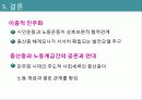 민주화 운동과 사회세력의 변천  35페이지