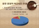 산업 분석 .PPTX 7페이지