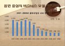 산업 분석 .PPTX 8페이지