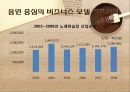 산업 분석 .PPTX 9페이지