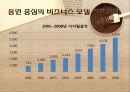 산업 분석 .PPTX 10페이지