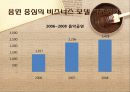 산업 분석 .PPTX 11페이지