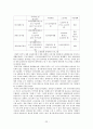 참여 정부와 이명박 정부의 시대적 특성 및 사회복지현황 22페이지
