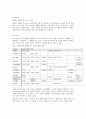 청소년 우울증 고찰 후 교회 학교적 해결 방안의 모색 11페이지