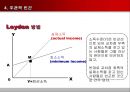 빈곤과 공적부조  15페이지
