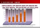 빈곤과 공적부조  20페이지