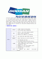 [ 두산인프라코어-연구개발자기소개서 ]합격자기소개서,면접기출문제,두산인프라코어자기소개서,자소서,두산인프라코어자소서,샘플,예문,이력서,입사원서,입사지원서 4페이지