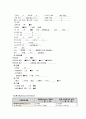 [Case] 급성신부전 ARF(Acute Renal failure) 7페이지