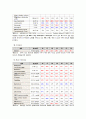 [Case] 급성신부전 ARF(Acute Renal failure) 9페이지