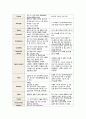 [Case] 급성신부전 ARF(Acute Renal failure) 16페이지