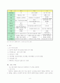 에니어그램 프로그램과 자녀양육방식의 유형별 특성  6페이지