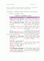 「요나서에 나타난 하나님의 보편적 구원이해」 - hw)hy> (adonai/야웨)와  ~yhil{a/(Elohim/하나님) hK su(suka/초막)을 중심으로 4페이지