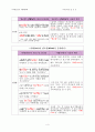 「요나서에 나타난 하나님의 보편적 구원이해」 - hw)hy> (adonai/야웨)와  ~yhil{a/(Elohim/하나님) hK su(suka/초막)을 중심으로 5페이지
