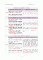 「요나서에 나타난 하나님의 보편적 구원이해」 - hw)hy> (adonai/야웨)와  ~yhil{a/(Elohim/하나님) hK su(suka/초막)을 중심으로 6페이지