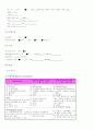 NSICU, T-SDH (Traumatic Subdural Hematoma), case 6페이지