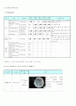 NSICU, T-SDH (Traumatic Subdural Hematoma), case 7페이지