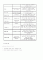NSICU, T-SDH (Traumatic Subdural Hematoma), case 11페이지