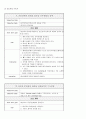 NSICU, T-SDH (Traumatic Subdural Hematoma), case 12페이지