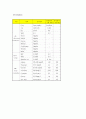 OS, 대퇴골두 무혈성 괴사 (Avascular necrosis of femoral head), case 10페이지
