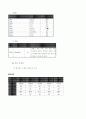 만성폐쇄성폐질환 COPD (chronic obstructive pulmonary disease), case study 10페이지