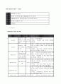 만성폐쇄성폐질환 COPD (chronic obstructive pulmonary disease), case study 11페이지