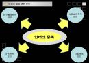 아동청소년 인터넷중독  13페이지