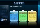 애완동물의 실태  15페이지