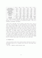 김대중 정부의 사회복지  6페이지