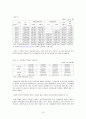 김대중 정부의 사회복지  13페이지