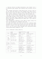 김대중 정부의 사회복지  14페이지
