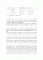 김대중 정부의 사회복지  15페이지