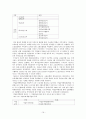 김대중 정부의 사회복지  19페이지